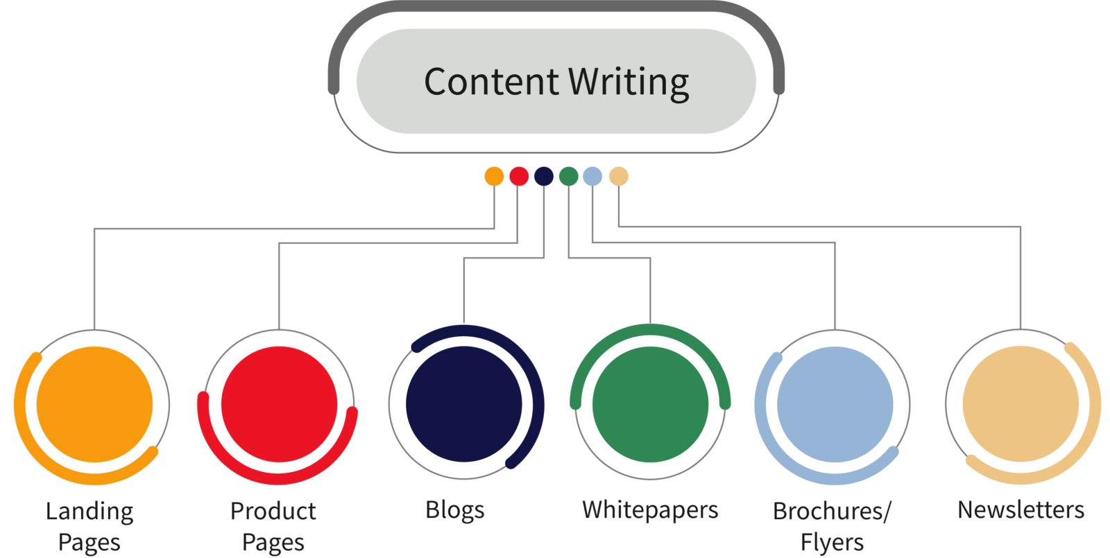 Content Writing Infographic