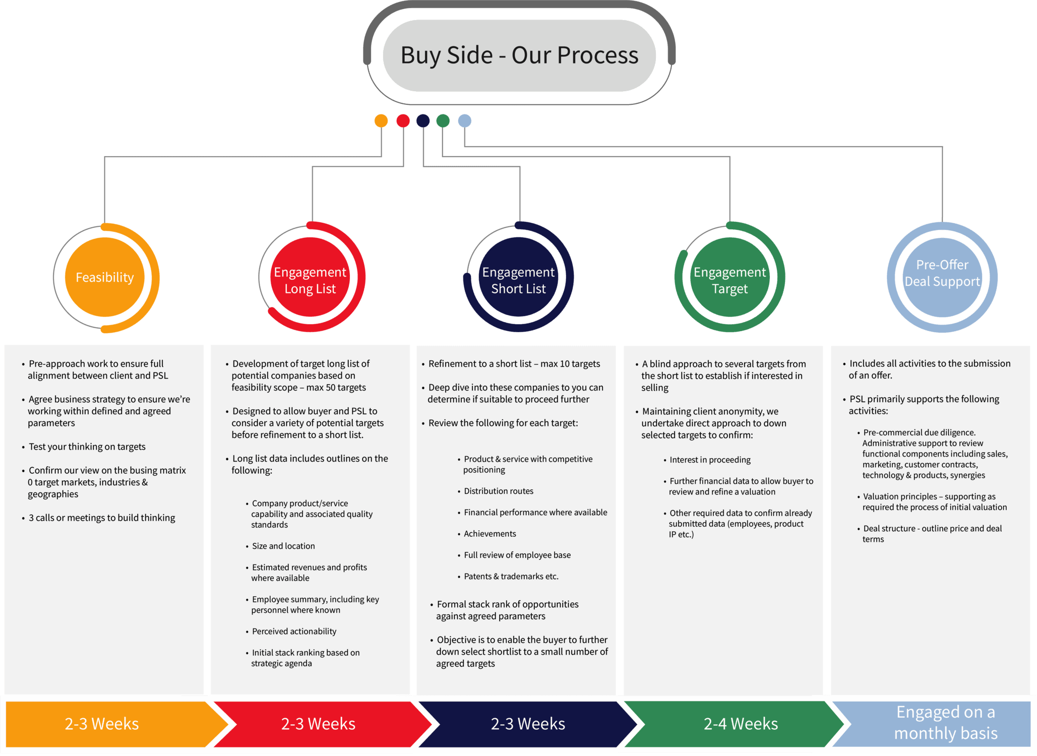 Buy Side Infographic