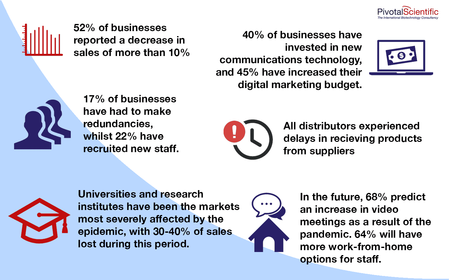 Survey Infographic